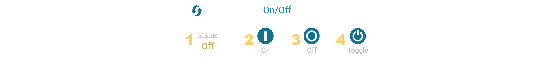 on/off